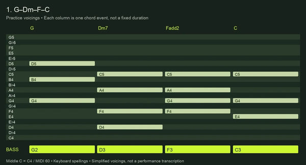 9 Piano Chord Progressions Every Producer Should Know