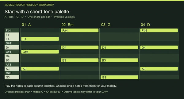 Chord-tone MIDI map for writing a catchy melody