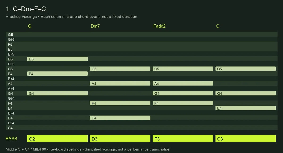 9 Piano Chord Progressions Every Producer Should Know