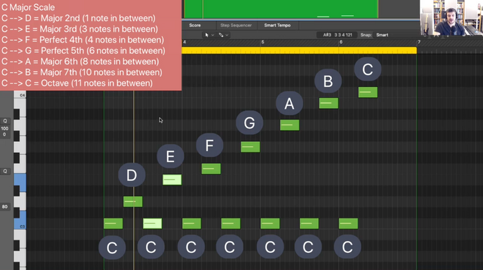 Melody Fundamentals